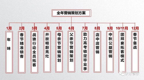 中成偉業慶樂餐飲年會激勵暨2021全年營銷策劃路演班 賦能餐飲，共創輝煌