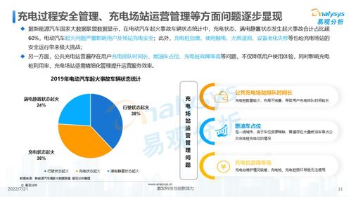 2022年中國電動汽車公共充電服務市場發展研究與市場營銷策劃策略