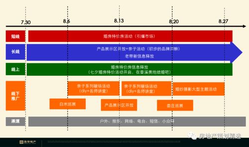 姜堰香溪美地2019下半年營銷思路提報