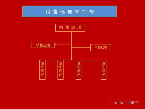 營銷策劃部標準化業務流程與市場營銷策劃批發服務指南