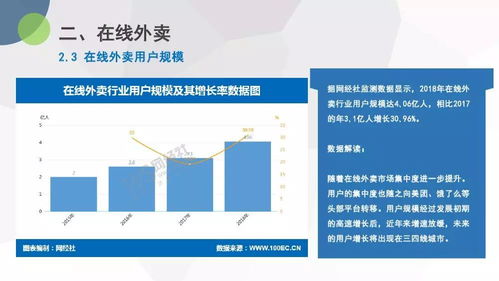 2018年度中國生活服務電商市場數據監測與市場營銷策劃服務趨勢分析